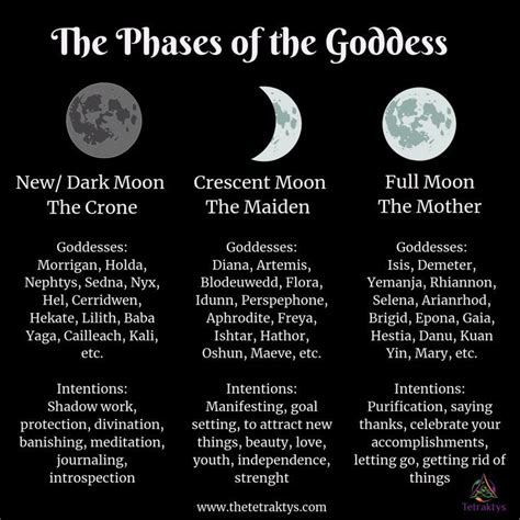 Wiccan lunar patterns